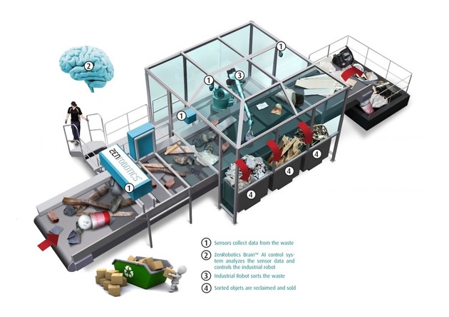 Toel Recycling AG: Weltneuheit - Intelligenter Roboter übernimmt Bauschutt-Recycling