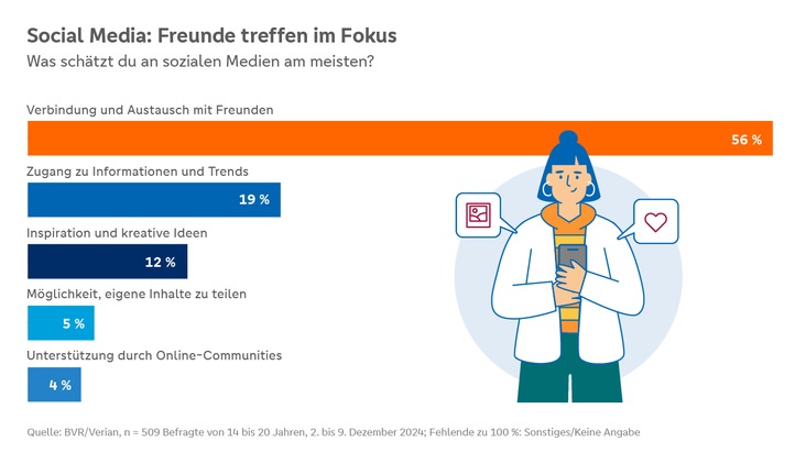 Digitale Jugend: Umfrage zeigt auf, wie junge Menschen die Digitalisierung erleben