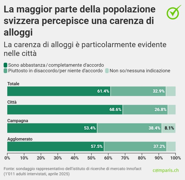 Comunicato stampa: Edifici più alti e meno verde? La popolazione elvetica non è d’accordo