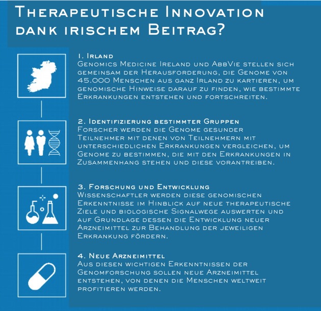 Auf den Spuren des Genoms - Schatzsuche in Irland