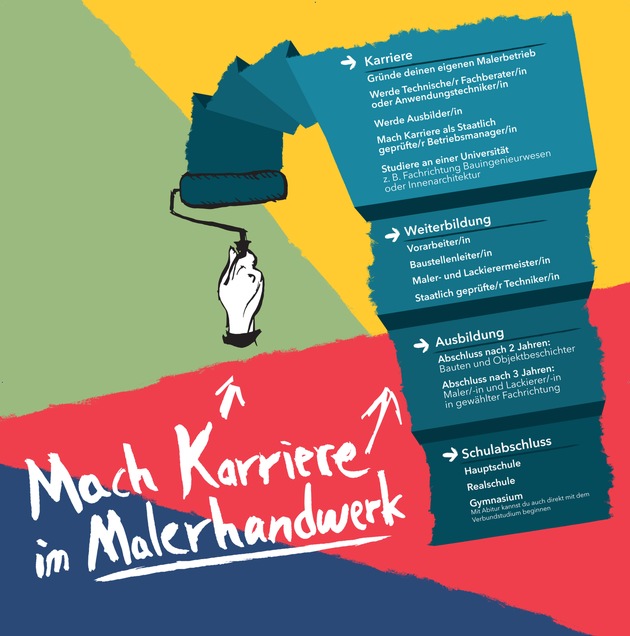 Deine Zukunft ist bunt: Ausbildung im Maler- und Stuckateurhandwerk