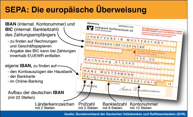 Ab Februar 2016 gelten für Verbraucher ausschließlich die europäischen SEPA-Zahlverfahren mit der IBAN als Bankkontonummer