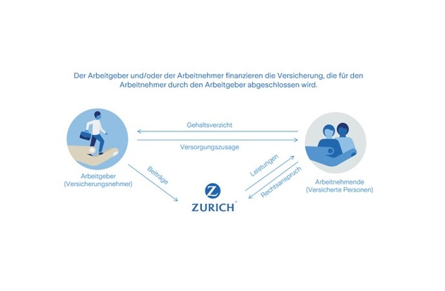 Berufsunf&auml;higkeit: Wie Arbeitgeber existenzielle Risiken abfedern