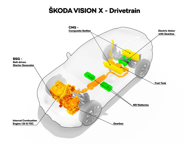 Weltpremiere in Genf: Studie SKODA VISION X kombiniert CNG-, Benzin- und Elektroantrieb (FOTO)