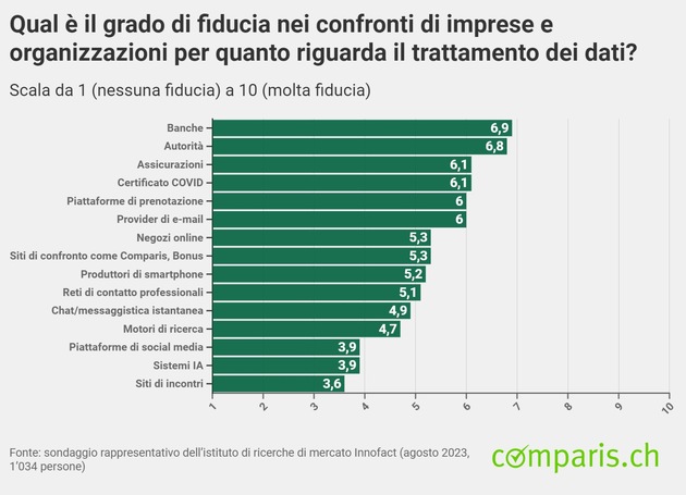 Intelligenza artificiale e Twint i grandi vincitori