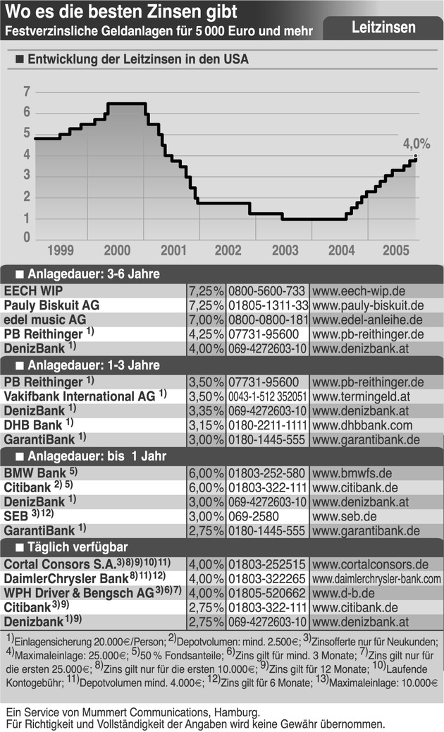 Greenspan und Trichet an den Daumenschrauben