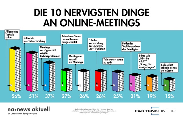 news aktuell (Schweiz) AG: Die 10 nervigsten Dinge an Online-Meetings