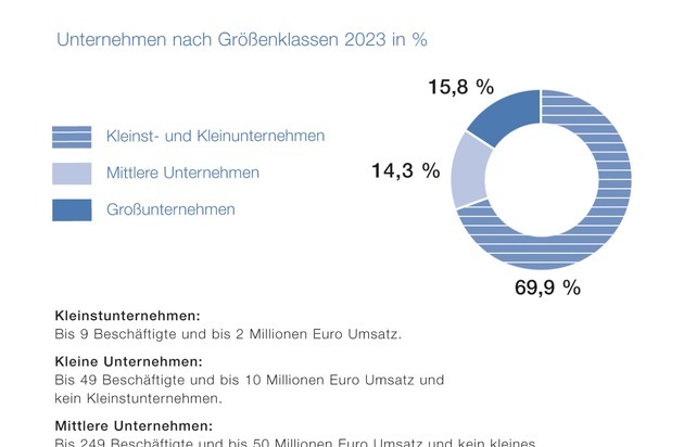 BPI Bundesverband der Pharmazeutischen Industrie: Pharma-Daten 2025: Deutliche Warnzeichen