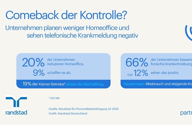 Weniger Homeoffice, Vorbehalte gegen telefonische Krankmeldungen