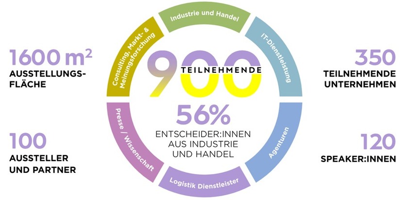 Event ECR iN MOTiON rückt näher: ECR Tag neu aufgeladen