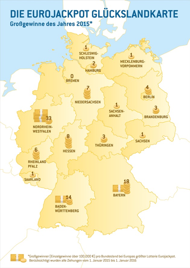 Das Jahr des Rekord-Jackpots / Jahresrückblick 2015 der Lotterie Eurojackpot