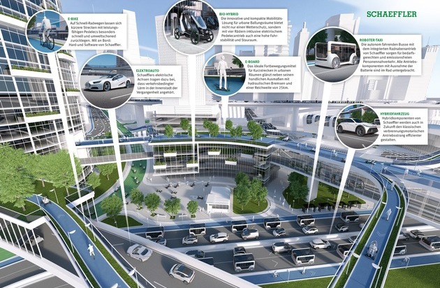 Schaeffler: Vom intelligenten Wälzlager zum Bio-Hybrid: Schaeffler präsentiert Lösungen für die vernetzte Mobilität von morgen