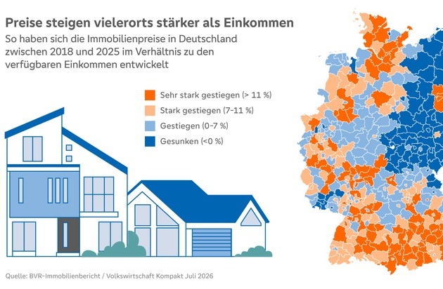 Wohnimmobilienmarkt 2026: Preise steigen wieder - Eigentum bleibt vielerorts schwer erreichbar