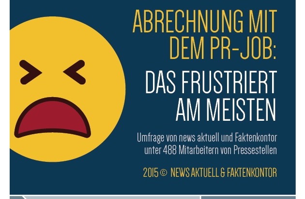 news aktuell GmbH: Was am PR-Job frustriert: Zu wenig Mitarbeiter für zu viele Aufgaben