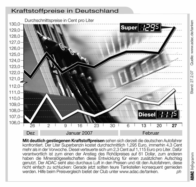 ADAC-Grafik: Aktuelle Kraftstoffpreise in Deutschland