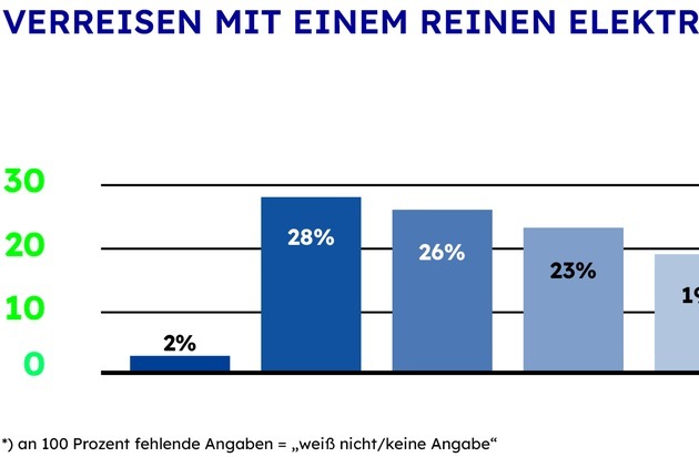 CosmosDirekt: Zahl der Woche: 56 | Energiegeladen in den Urlaub mit dem E-Auto