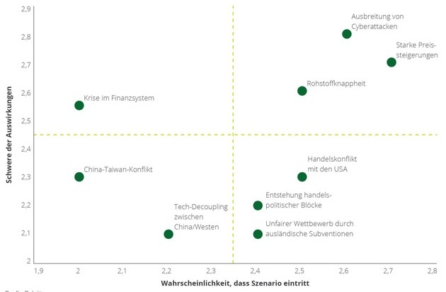 Deloitte: Gro&szlig;teil der Unternehmen in Deutschland setzt auf strikten Sparkurs / Investitionen in Resilienz priorisiert nur jeder f&uuml;nfte Finanzvorstand