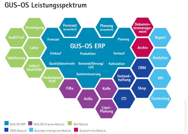 GUS Schweiz AG beschäftigt unter der Marke gusexperts.ch bereits mehr als 50 Mitarbeitende in der Schweiz / gusexperts.ch ERP nach Fahrplan - Schlag auf Schlag: Jeden Monat einen neuen Vertrag
