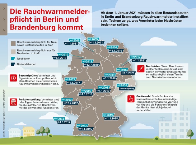 PI: Rauchwarnmelderpflicht in Berlin und Brandenburg kommt 2021