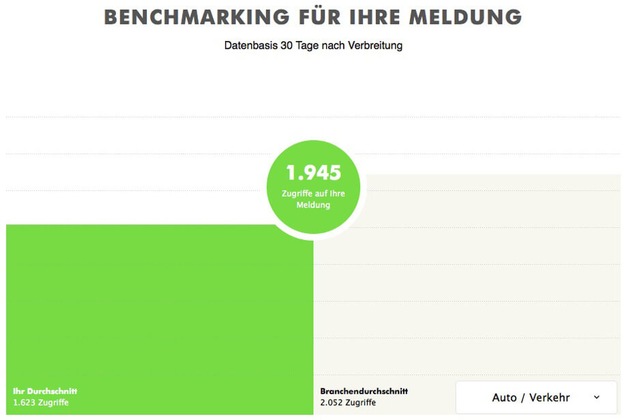 BLOGPOST: Monitoring: Kommunikationserfolge besser messen mit &apos;ots Analytics&apos;