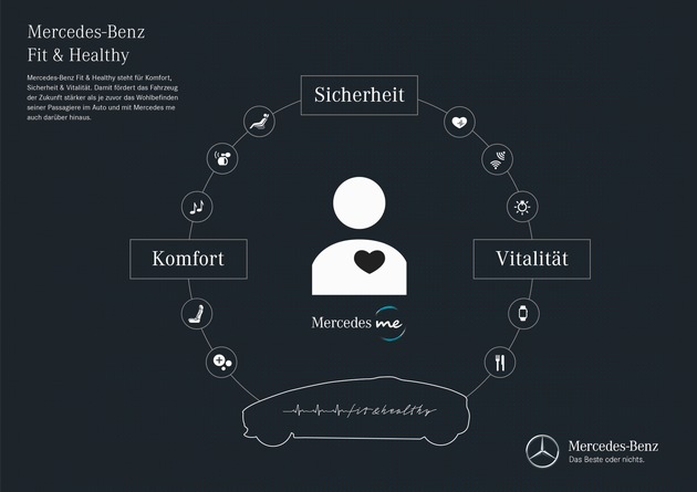 Mercedes-Benz &quot;Fit &amp; Healthy&quot;: Komfort wird noch intelligenter