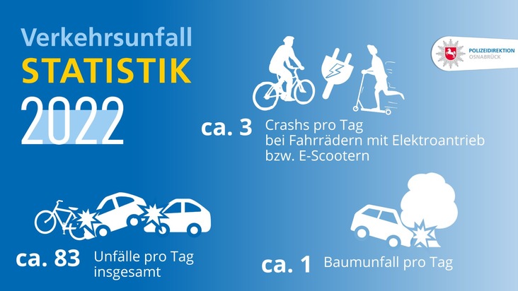 POL-OS: Polizeiliche Verkehrsunfallstatistik 2022 der Polizeidirektion Osnabrück (Gelegenheit für O-Töne 18.04., 11:00 Uhr)