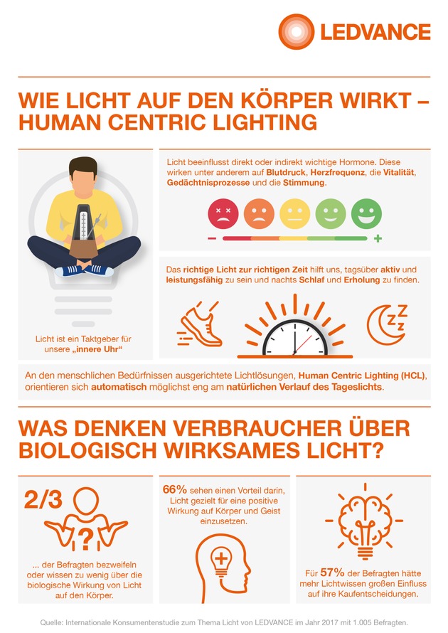 Unser Wissen über Licht - Mehr Schein als Sein?