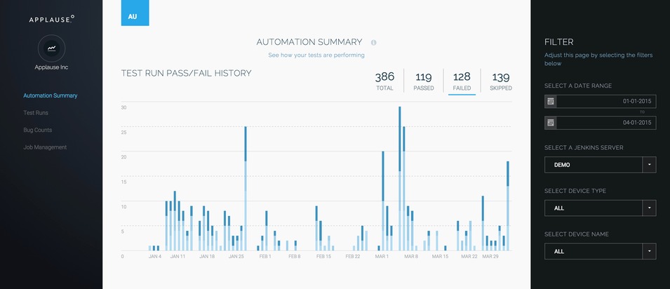 Applause: Testautomatisierung aus einer Hand: Applause erweitert Portfolio um Test Automation für Anwendungen