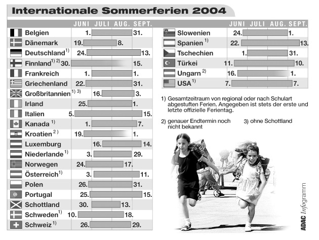 Internationale Sommerferien 2004 / ADAC: Urlaubsquartiere früh buchen / Noch mehr Staus als im Vorjahr zu erwarten