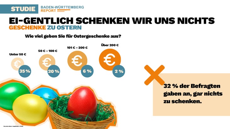 Der Baden-Württemberg-Report im März 2025