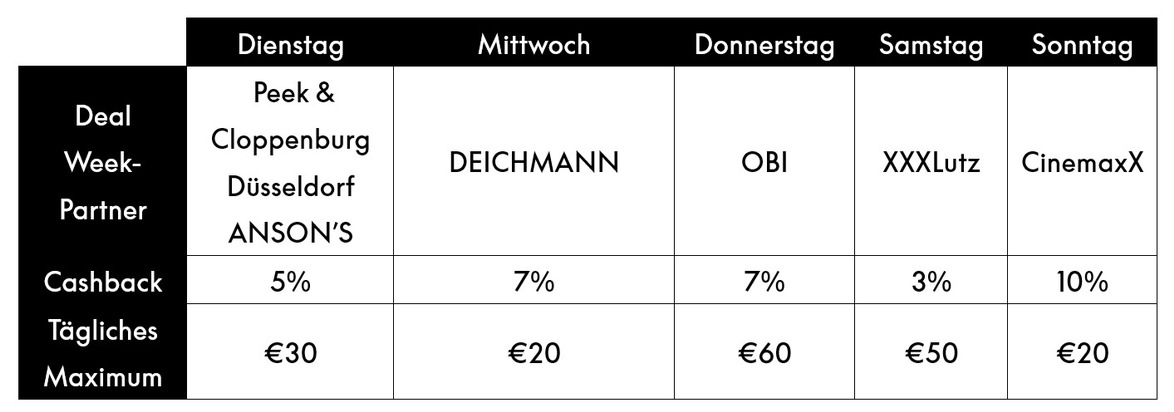 PayPal startet "Deal Week" - das neue Treueprogramm in 2.000 Geschäften