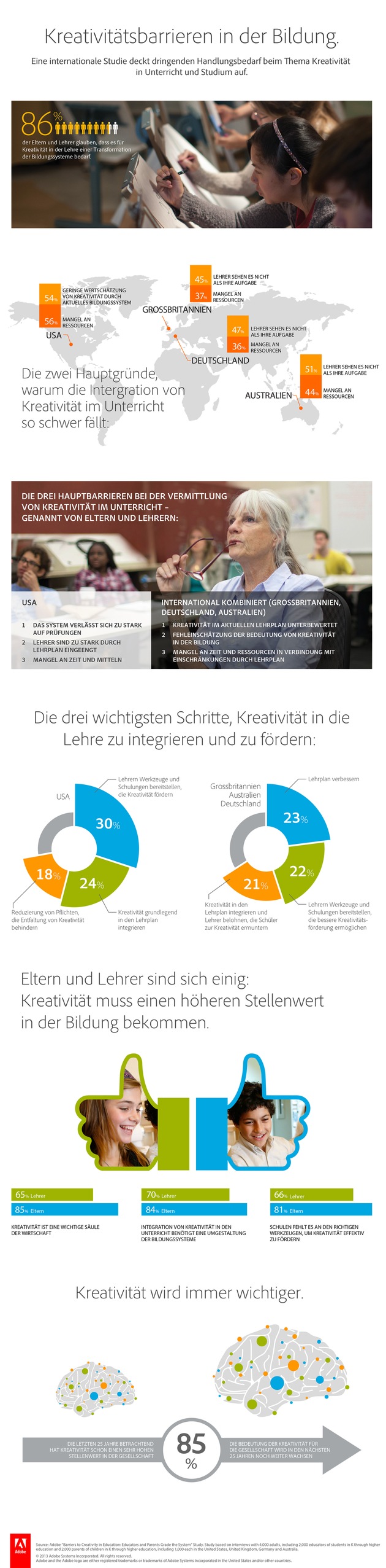 Adobe schließt bundesweite Rahmenverträge zur Softwarelizenzierung für Schulen und Hochschulen / Gleichzeitig zeigt internationale Studie dringenden Handlungsbedarf beim Thema Kreativität in der Lehre