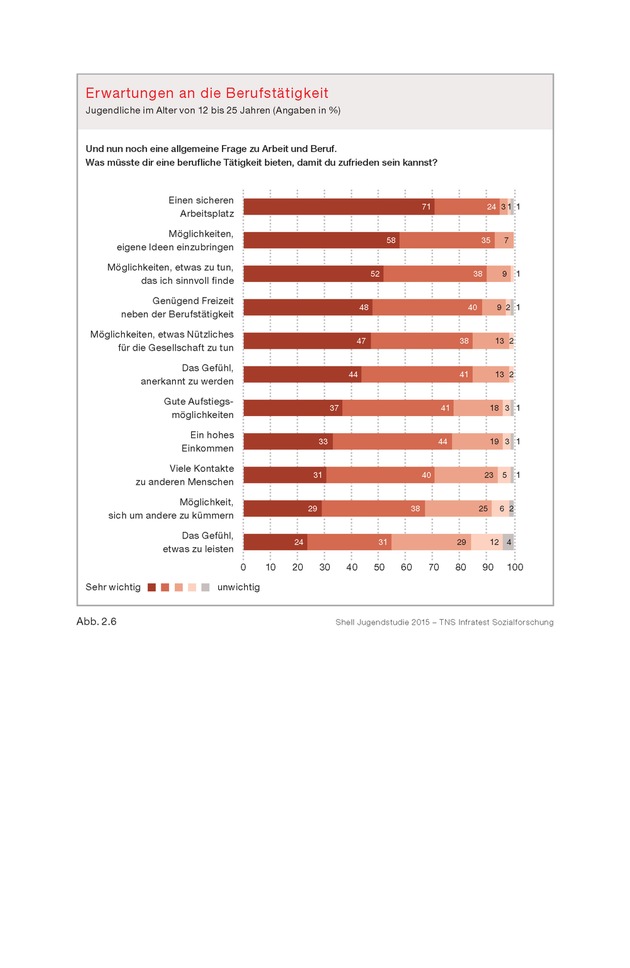 17. Shell Jugendstudie: eine Generation im Aufbruch