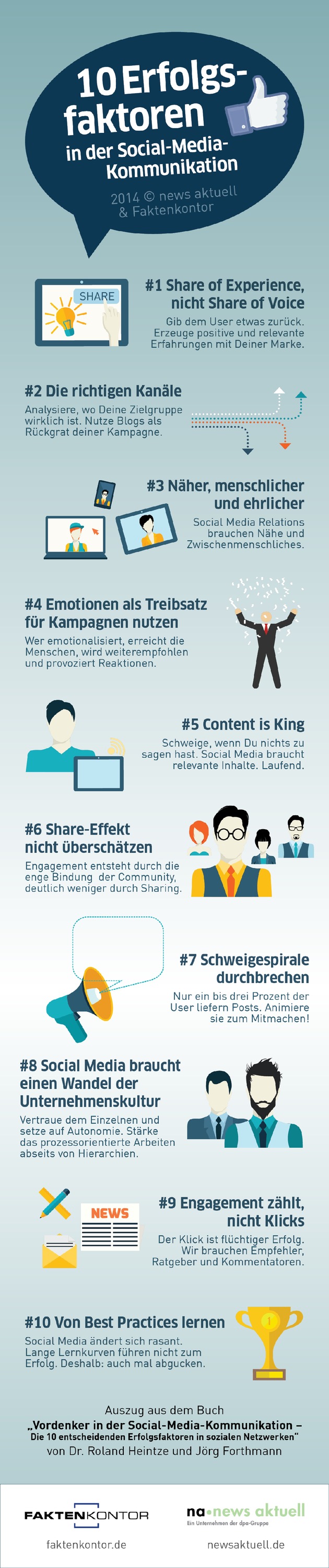 Die 10 entscheidenden Faktoren für Erfolg in Social Media