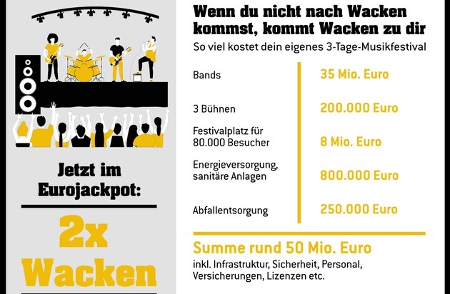 Eurojackpot: Jetzt im Jackpot: 2x Wacken! / 113 Millionen Euro fürs eigene Musikfestival