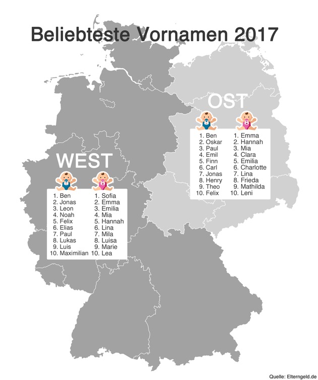 Das sind die beliebtesten deutschen Vornamen 2017