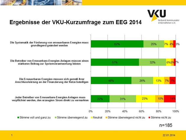 VKU stellt für Journalisten eine Auswahl an honorarfreien Pressebildern zum Kabinettsbeschluss EEG zur Verfügung (FOTO)