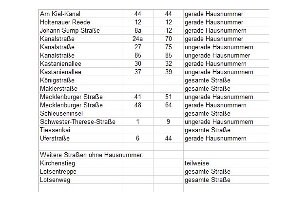 POL-KI: 251106.3 Kiel: Dienstag 11.November 2025 Bombenentschärfung Schleuseninsel Holtenau