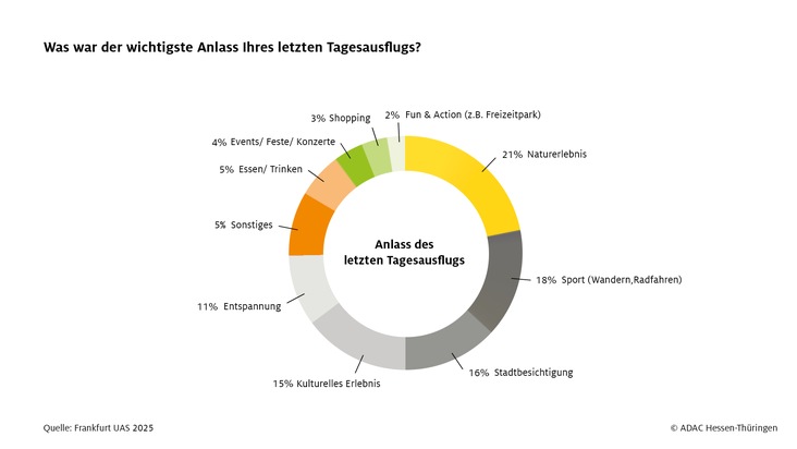 ADAC Umfrage zu Tagesausflügen in Hessen und Thüringen - Pressemeldung