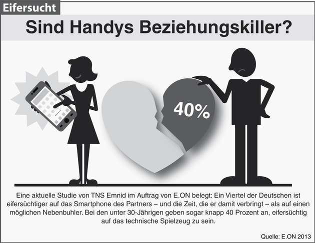 Sind Handys Beziehungskiller? / Studie belegt: Deutsche sind eifersüchtig aufs Smartphone (FOTO)