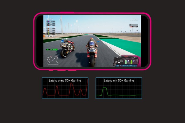 Next Level Spielspaß: Neues 5G+ Gaming Angebot ab jetzt verfügbar