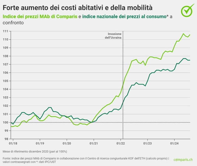 Comunicato stampa: Assicurazione auto: premi in calo del 22% rispetto a 20 anni fa