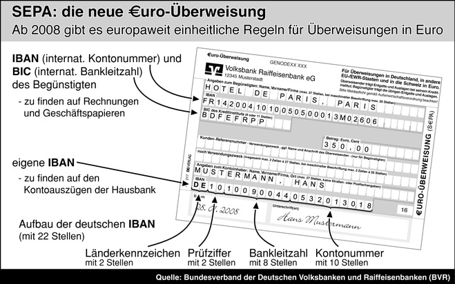 SEPA kommt zum Jahreswechsel: Ab Januar 2008 gibt es die &quot;Euro-Überweisung&quot;