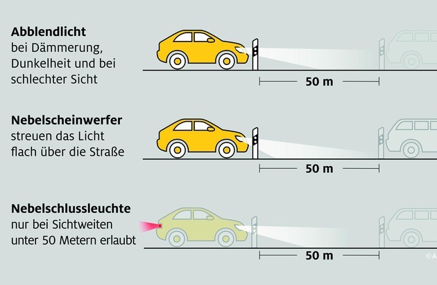 Durchblick im Nebel / ADAC gibt Tipps fürs richtige Autolicht im