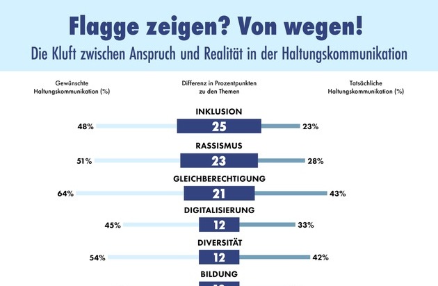 news aktuell (Schweiz) AG: Haltung in der Kommunikation - so positioniert sich die PR