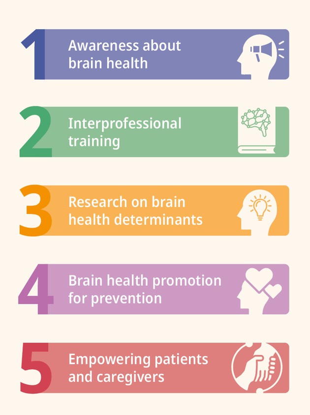 Journée mondiale du cerveau - Santé et prévention