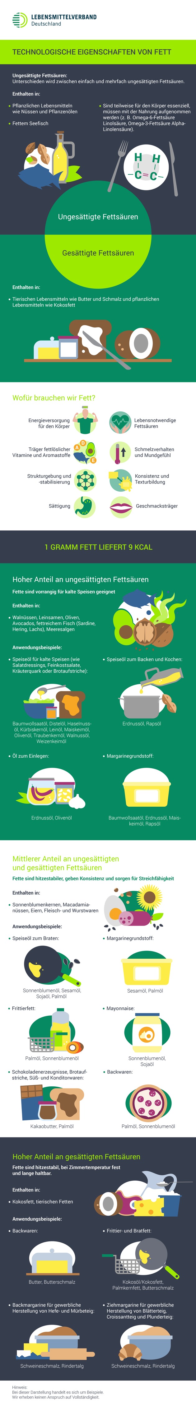 Funktionen von Zucker, Fett und Salz bei der Lebensmittelherstellung - neue Infografiken des Lebensmittelverbands
