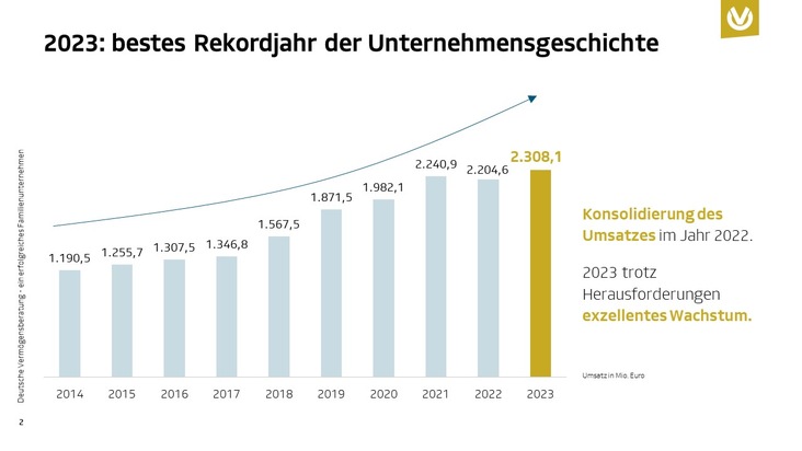 Gelungene Unternehmensnachfolge bei der Deutschen Vermögensberatung / 10 Jahre Andreas Pohl: Ein Erfolgsjahrzehnt für die DVAG