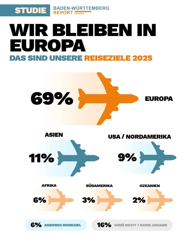 Aktueller Baden-Württemberg-Report veröffentlicht! Januar-Report 2025 mit 1.050 Befragten