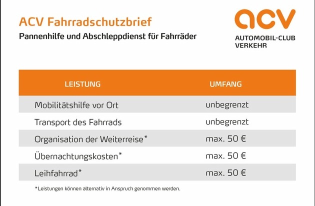 ACV Automobil-Club Verkehr: ACV bietet Pannenhilfe und Abschleppdienst für Fahrräder an / Umfassender Mobilitätsschutz ohne Aufpreis jetzt auch für Fahrradfahrer (FOTO)